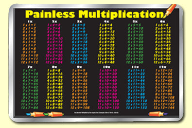 Painless Learning Placemats